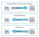 Changed block tracking. Full backup incremental backup. Changed block tracking. Скриншоты транзакций крипто платформ. Block change.