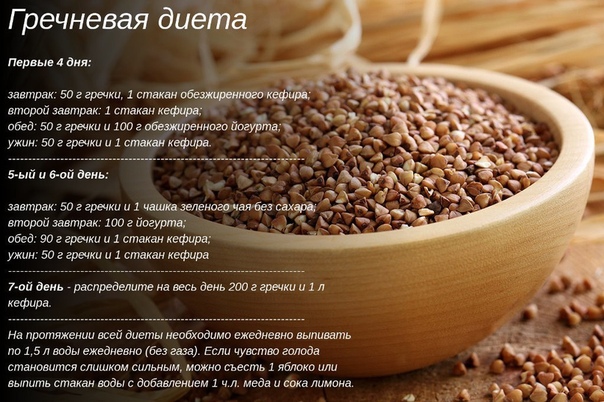 Диета Минус 7.