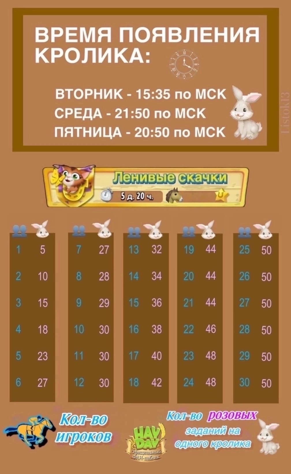 Следующие скачки - ЛЕНИВЫЕ СКАЧКИ С КРОЛИКАМИ, начнутся во вторник 27 июня 2023 г в 11:00 по мск.